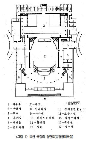 동평양대극장