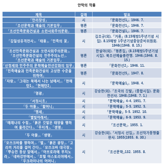 안막_표