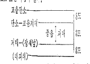 부분배합관현악에서 민족목관악기에 의한 선율결합