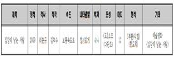 심장에 남는 사람